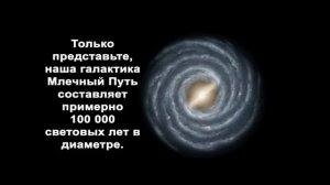 Адрес Земли во Вселенной