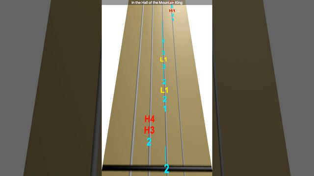 Learn In the Hall of the Mountain King on Violin - How to Play Tutorial смотреть онлайн