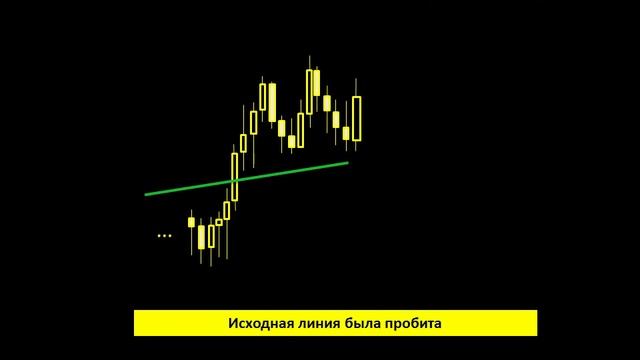 Автоматические линии тренда - MT4 индикатор Lineverse