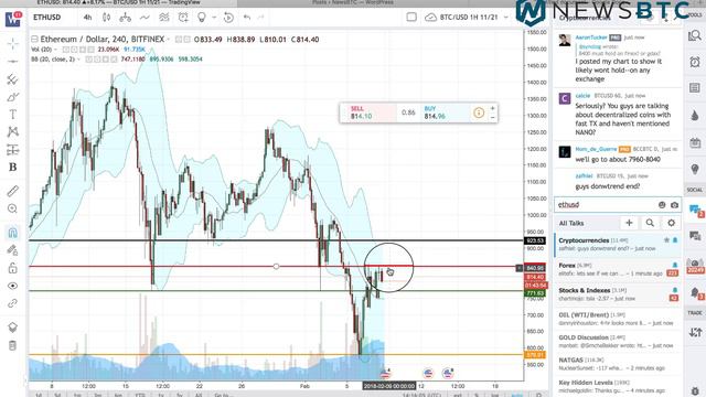 Ethereum Analysis Feb 8, 2018: Price looks bullish over Strong Fundamentals смотреть онлайн