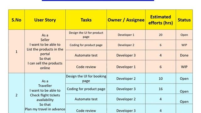 Product backlog vs Sprint backlog (Product backlog EXAMPLE, Sprint backlog EXAMPLE and DIFFERENCES) смотреть онлайн