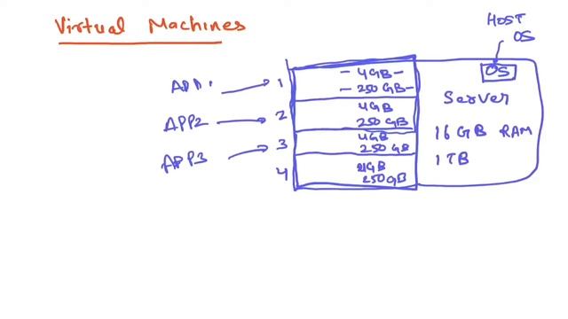 Docker Container vs Virtual Machine vs Physical Server - Docker Tutorial For Beginners смотреть онлайн
