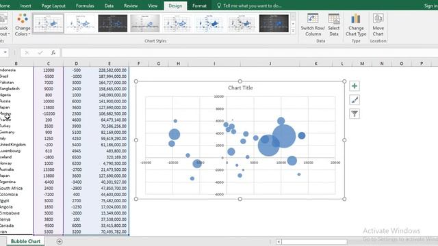 How To Create Bubble Chart in Excel | Bubble Ghraph In Microsoft Excel | DataWitzz смотреть онлайн