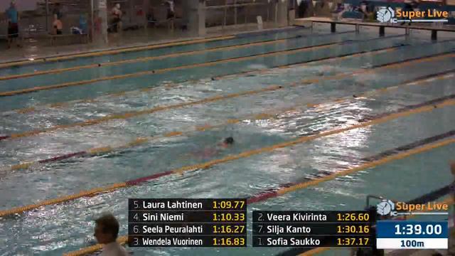 13 200m Perhosuinti Naiset Heat 1 18 21 49 смотреть онлайн