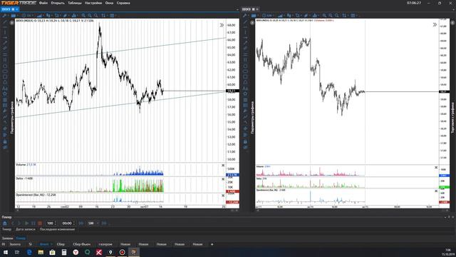 Обзор нефть Brent 15 10 19 смотреть онлайн