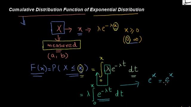 Cumulative Distribution Function of Exponential Distribution, Statistics Lecture | Sabaq.pk смотреть онлайн
