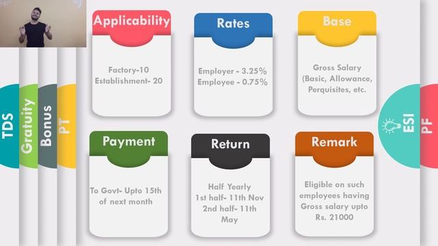 COMPLETE INDIA PAYROLL MANAGEMENT GUIDE | CTC | In Hand Salary| Basic Salary| PF| ESI| TDS| смотреть онлайн