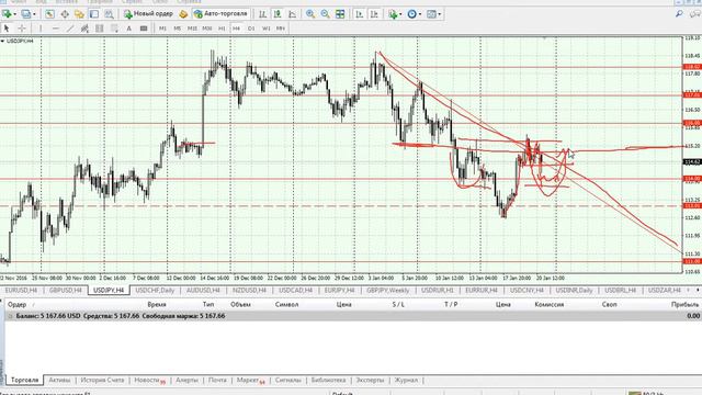 Аналитика форекс на 23.01.2017 смотреть онлайн