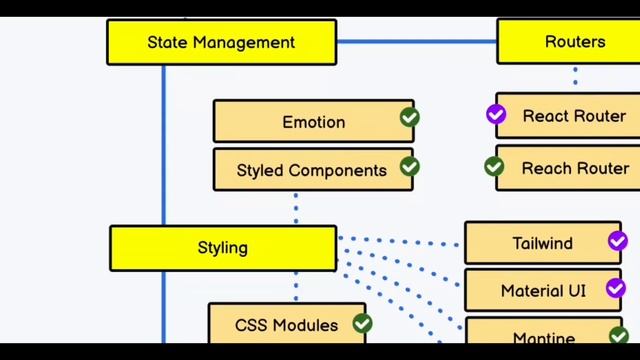 Master React Js In 7 Days Is Possible | Complete RoadMap For React Developer Beginners To Advance смотреть онлайн