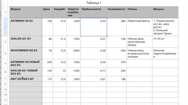 Antiminer S9 и Avalon 821 (Сравнение асиков) смотреть онлайн