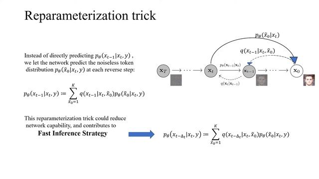 Vector Quantized Diffusion Model for Text to Image Synthesis | CVPR 2022 смотреть онлайн