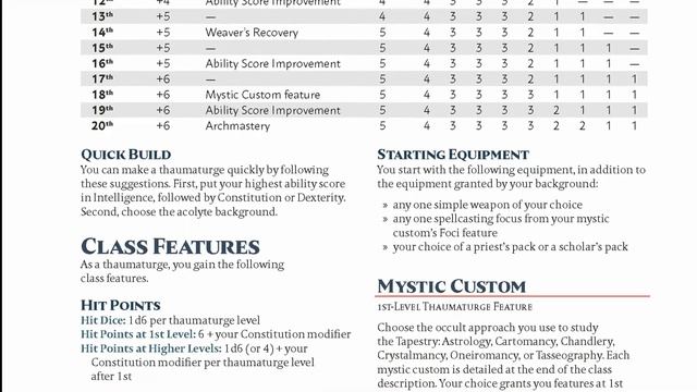 The BEST 3rd Party Spellcaster The Thaumaturge by Benjamin Huffman смотреть онлайн