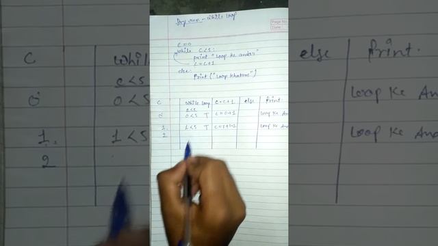 Dry Run of While Loop in Python смотреть онлайн