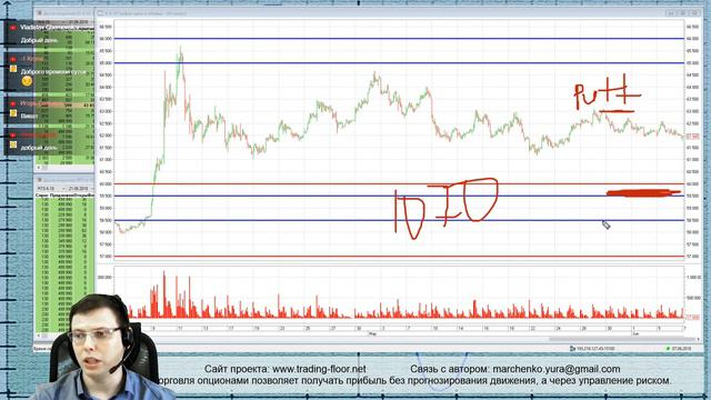 Опционы. Просто о сложном. Досрочная экспирация опциона. 7 июня