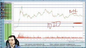 Опционы. Просто о сложном. Досрочная экспирация опциона. 7 июня