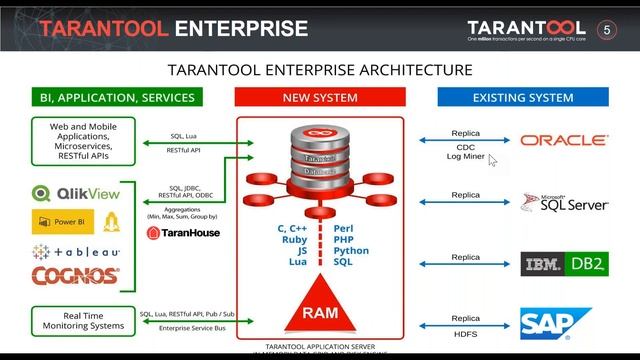 DZone Webinar - Scale & Power: In-Memory for your Relational Database смотреть онлайн
