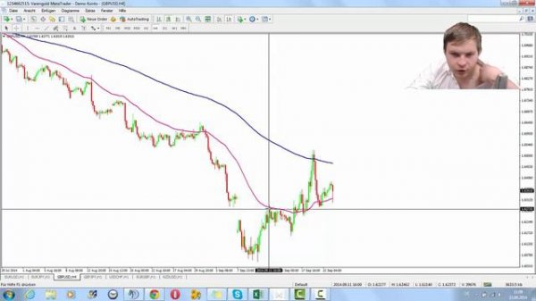 Бинарные Опционы, Стратегия Фибоначи: Подробное объяснение стратегии #002