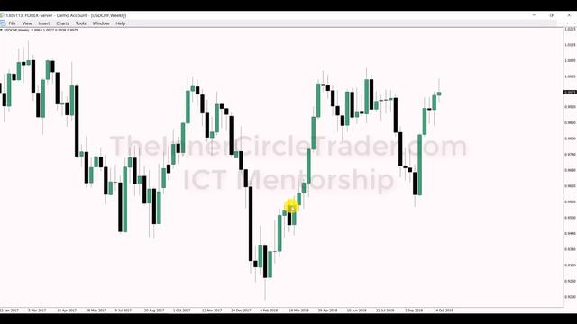 ICT Charter Price Action Model 6.2 - Amplified Lesson смотреть онлайн