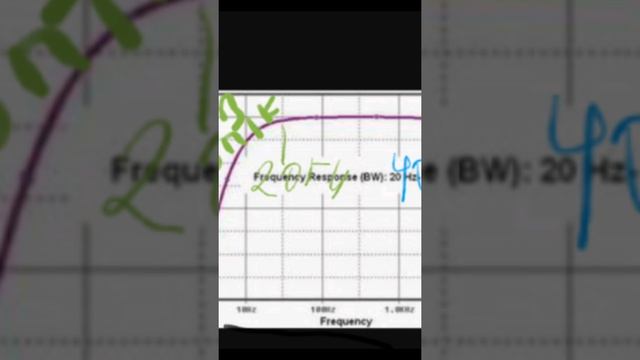Subsonic и lpf настройка уселителя или моноблока для сабвуфера теория! смотреть онлайн