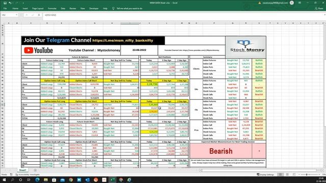 How can market react tomorrow as per FII PROS and Client DATA 22 6 2022 смотреть онлайн