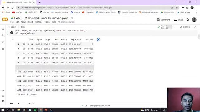 PENERAPAN MODEL LSTM (LONG SHORT TERM MEMORY) UNTUK MEMPREDIKSI HARGA SAHAM PT TELKOM TBK смотреть онлайн