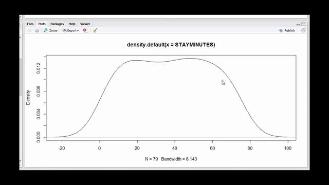 Density Plot смотреть онлайн
