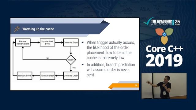 Core C++ 2019 :: Nimrod Sapir :: High Frequency Trading and Ultra Low Latency development technique смотреть онлайн
