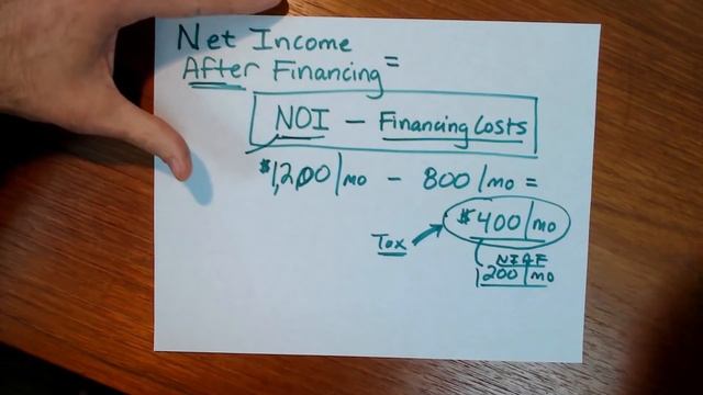 How to Analyze a Rental Property (No Calculators or Spreadsheets Needed!) смотреть онлайн