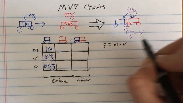 MVP Charts смотреть онлайн