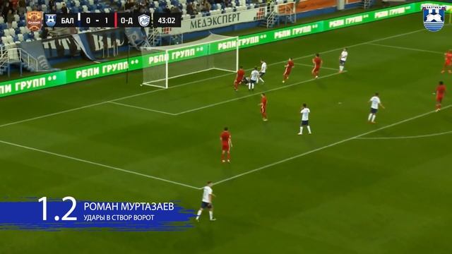 БАЛТИЙСКИЕ ИТОГИ ПЕРВОГО КРУГА ОЛИМП-ФНЛ 21/22 смотреть онлайн