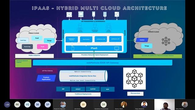 Cloud Transformation - Evolution Of Integration Patterns | Software AG