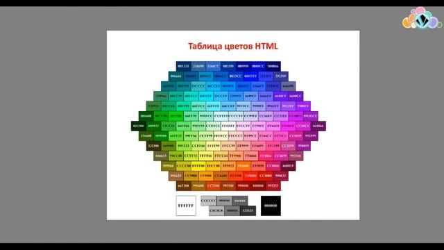 Элементы управления на сцене. 04. доп.настройки гирлянды