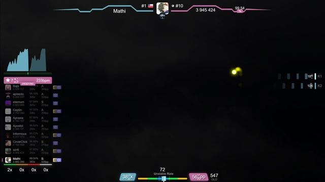 Mathi | Zektbach - Meme [ExtrA] +HDDT 99.75% {#1 700pp FC} - Osu!