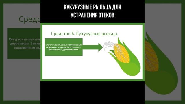 Кукурузные рыльца для устранения отёков #shorts смотреть онлайн