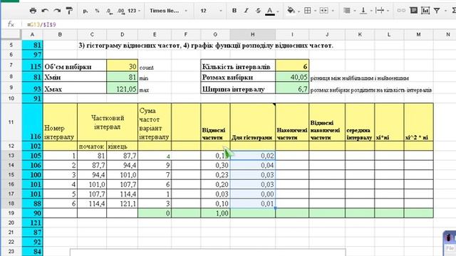 Побудова інтервального розподілу статистичних ймовірностей з використанням Google docs смотреть онлайн
