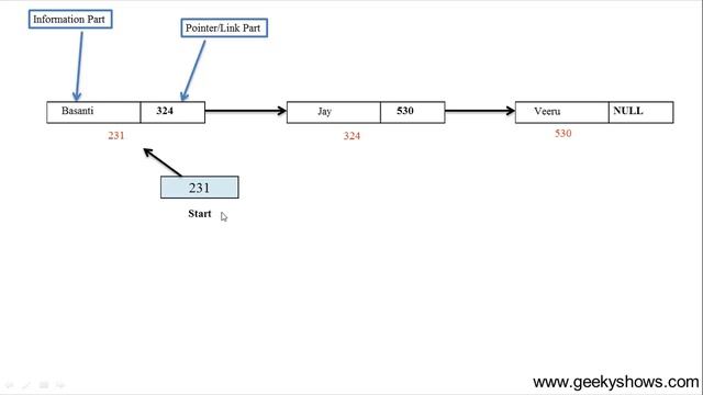 What is Singly Linked List in Data Structure (Hindi) смотреть онлайн