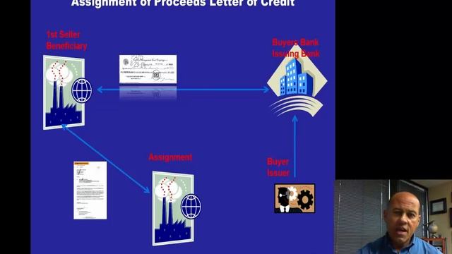 Basics of Letters of Credit смотреть онлайн