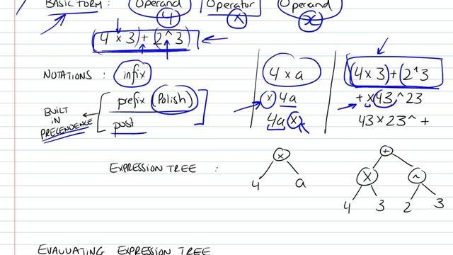 Binary Trees Part 3/3 смотреть онлайн