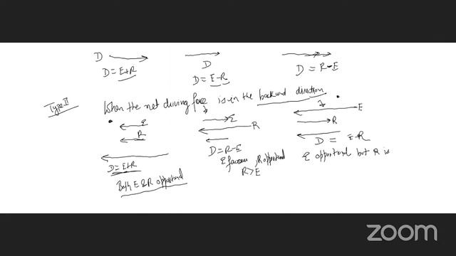 Spanataneous and Non Sponataneous Process Entrpy and Gibbs Free смотреть онлайн
