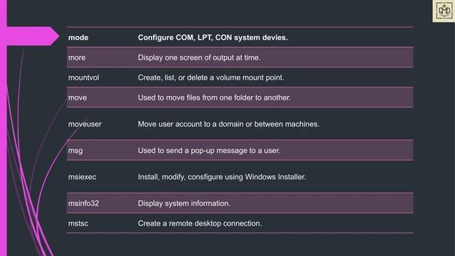CMD SECRETS KEYS смотреть онлайн