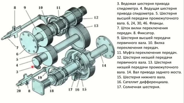 Особенности трансмиссии автомобилей Урал. Полный дифференциальный блокируемый привод. смотреть онлайн