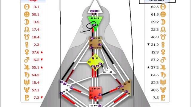 Human Design | An Introduction With Ra Uru Hu