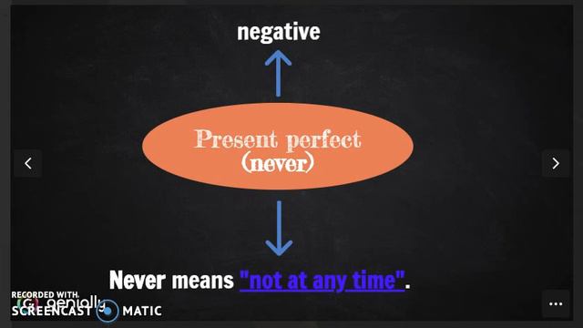 Teacher Sandra 5th C.Video 14.May 7th.Ever and never (present perfect) смотреть онлайн