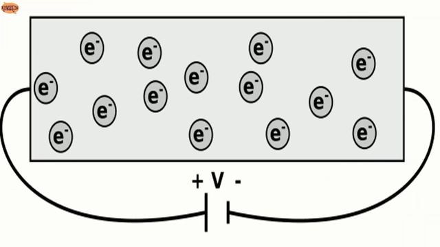 Индуктивность. Катушка индуктивности – что это? Занимательная физика. смотреть онлайн