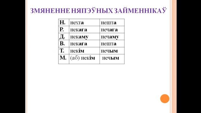 Тэма 72. Няпэўныя займеннікі, іх змяненне, утварэнне і правапіс смотреть онлайн