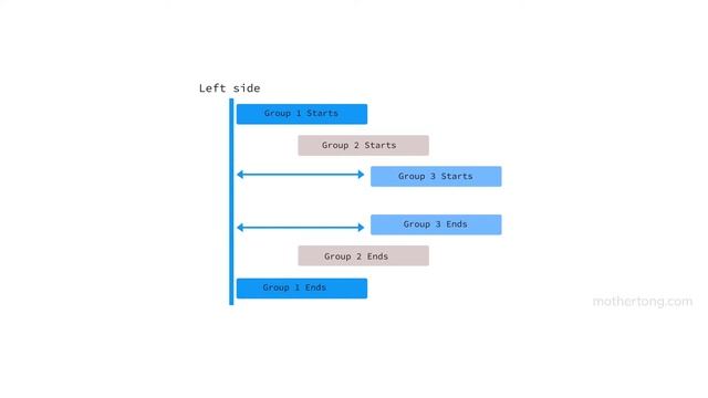 Python Block Structure | Learn Python in Telugu | Mothertong Telugu смотреть онлайн