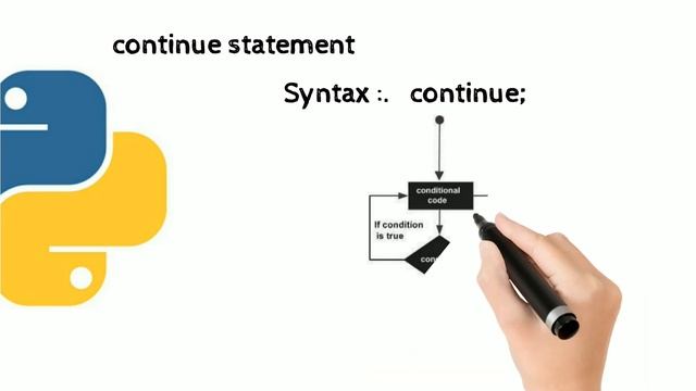 python continue statement смотреть онлайн