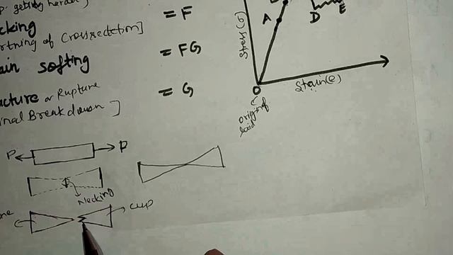 STRESS-STRAIN DIAGRAM | STRENGHT OF MATERIAL ||MECHANICAL POINT смотреть онлайн
