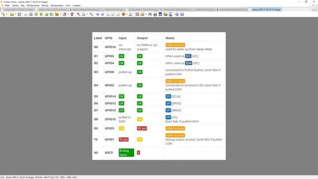 ESP8266 и ESP32. Применение в Умном Доме смотреть онлайн