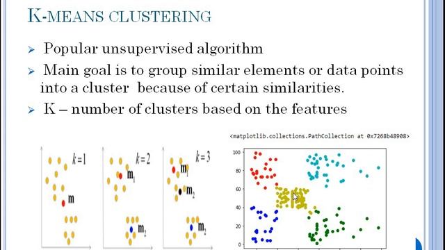 K MEANS CLUSTERING-PART 1 смотреть онлайн